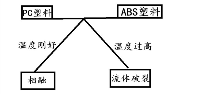 流體破裂圖像說明