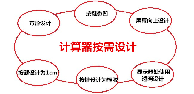 計算器外殼按照需求設(shè)計