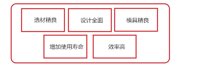 譽豐塑膠制品廠生產鐘表外殼的優(yōu)勢